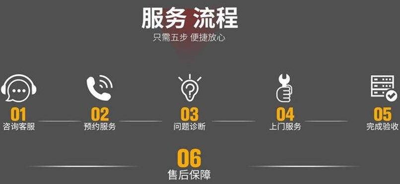 乐华电视怎么安装软件(乐华电视软件安装指南)